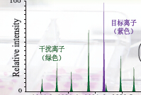 蛋白质相对定量：iTRAQ/TMT技术